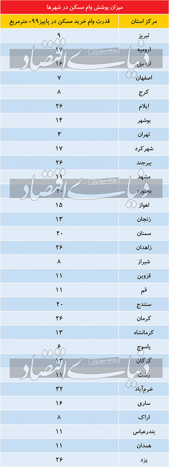 وام_مسکن (1).jpg